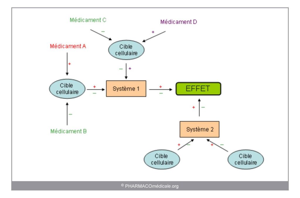 comment eliminer les effets de la codeine 4 solutions